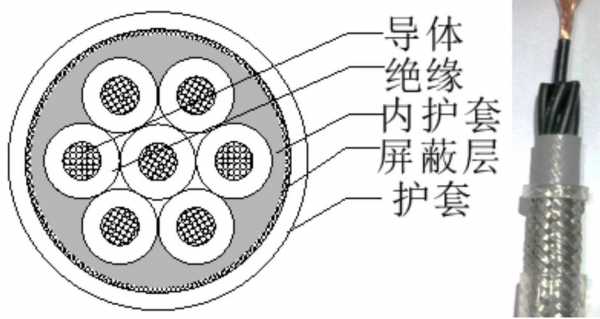 电缆硬结构软结构（电缆分软硬吗）