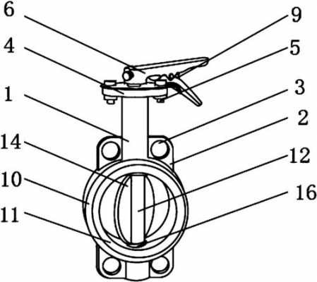 手动蝶阀结构原理（手动蝶阀结构图）