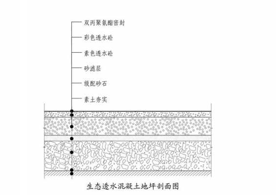 透水铺装结构（透水铺装剖析图）