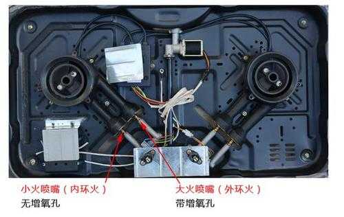 天然气灶台结构（天然气灶头结构）