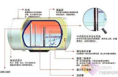 海尔电热水器内部结构（海尔电热水器内部结构图解60升）