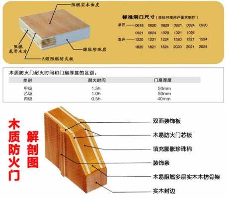 木门夹层结构图（木质夹板门的结构）