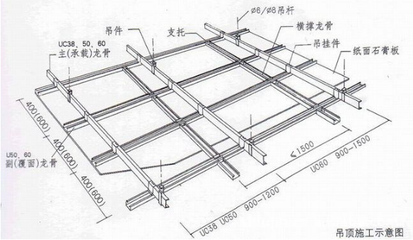 方型结构吊顶形状图（方形吊顶怎么拆卸）