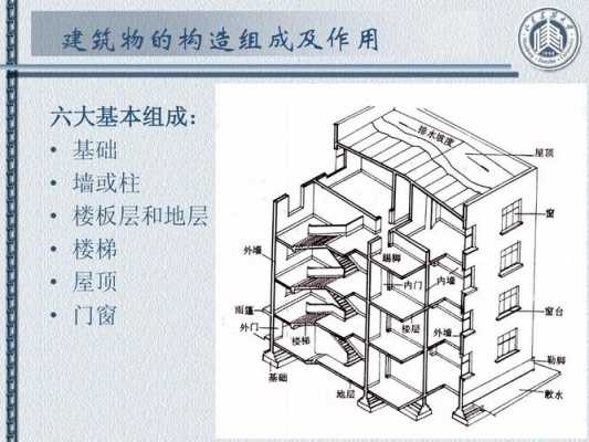 建筑都有哪些结构（建筑都有哪些结构构成）