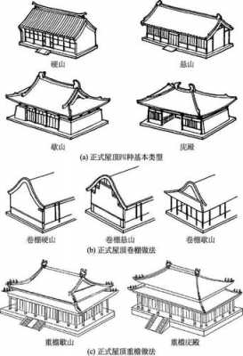 南方的房屋屋顶结构（南方屋顶多呈什么式样）