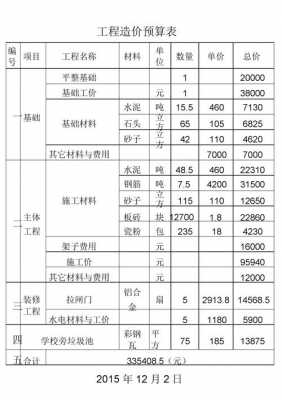 砼结构平米造价多少（砼结构平米造价多少钱一平方）