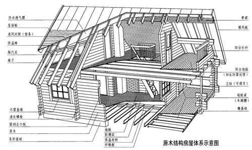 木结构名称（木结构名称图解）