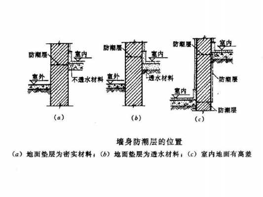 砌体结构防潮层（砌体结构防潮层的作用）