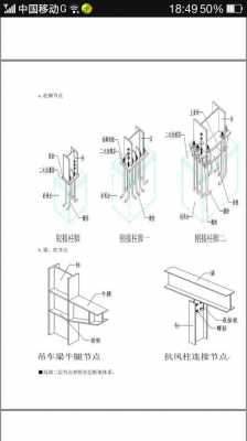 钢结构材料包含哪些（钢结构各种材料名称）