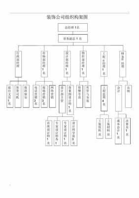 装修公司职务结构（装饰公司职务结构）