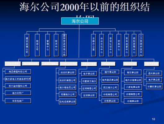 海尔网站的结构（海尔网站结构内容功能）