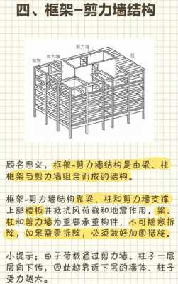 框架结构有什么（框架结构有什么构件组成）