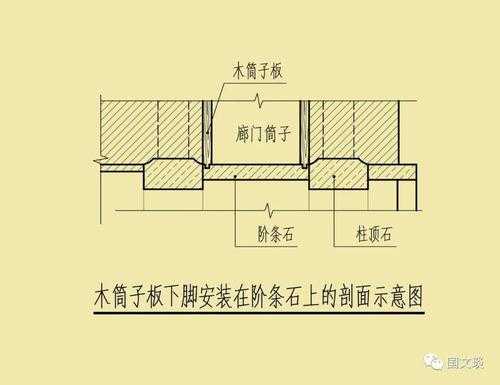 木结构桶子板（木筒子板）