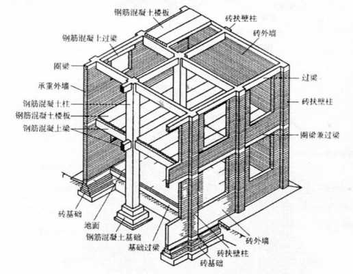 内框架结构好吗（内框属于全框架结构吗?）