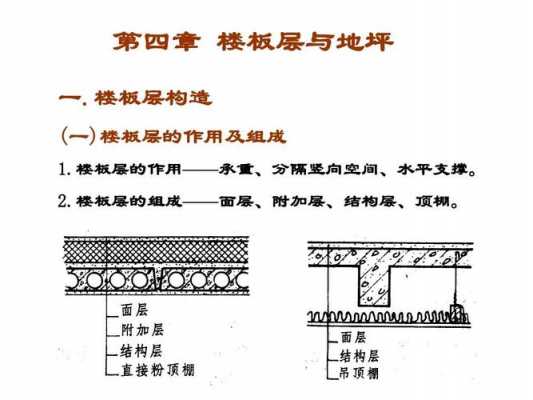 建筑中什么是结构（建筑中什么是结构层）