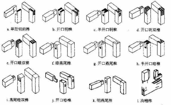 榫卯结构的设计思想（榫卯结构的应用与发展）