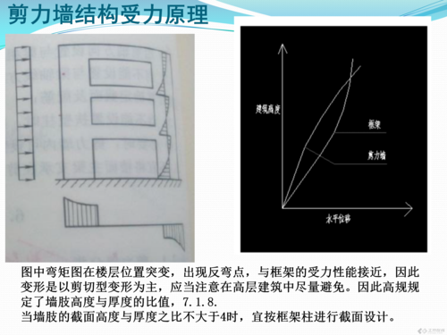 墙结构受力变形特点（墙体结构接受力情况不同分为）