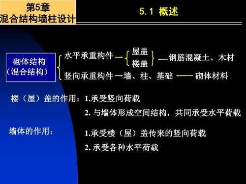 设计结构类型（结构设计方法有哪几类?每一种设计方法有什么特点?）