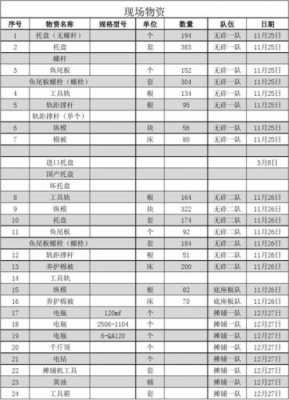 棉被物料结构清单（棉被物料结构清单表）