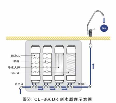 中央净水器结构图（中央净水器有必要装吗）