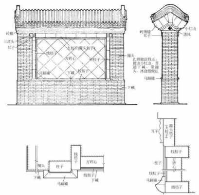 古代墙体结构图（古代的墙）