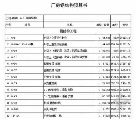 制作钢结构预算（钢结构预算视频教程）