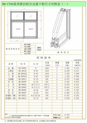 框架结构门窗尺寸（门窗窗框尺寸）