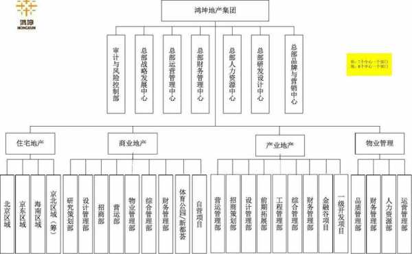 房地产主要结构（房地产行业结构）