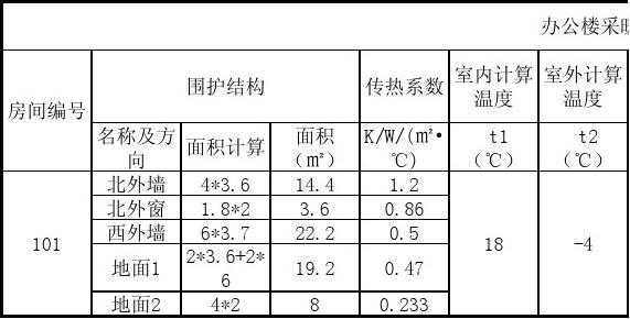 围护结构基本耗热量（围护结构基本耗热量怎么计算）