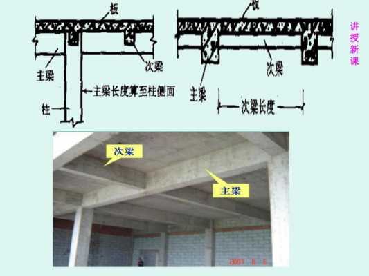 混凝土梁是什么结构（混凝土梁是什么结构做的）