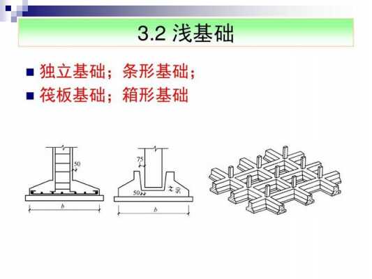 框架结构独立基础（框架结构独立基础和条形基础哪个好）