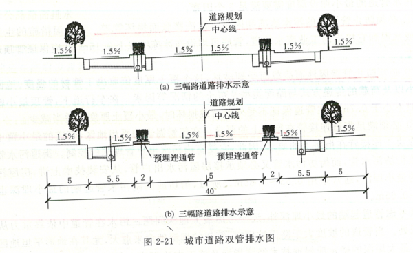 道路下面结构都有哪些（道路下面有哪些管道）