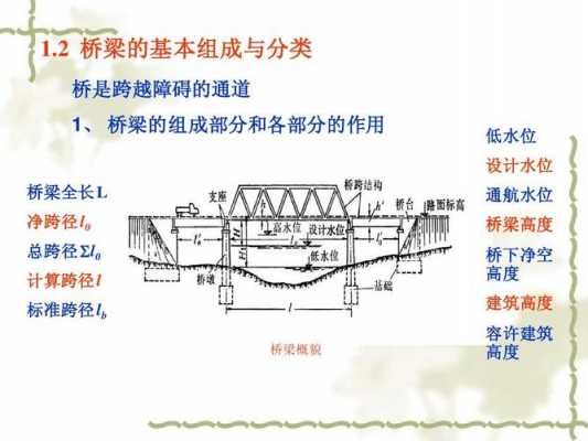 桥梁各部分结构名称（桥梁各部分结构名称及作用）