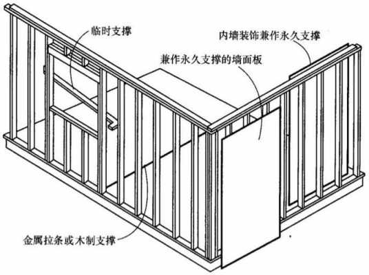 木质结构房屋墙面工艺（木质墙体的施工方案）