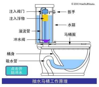 马桶冲刷结构（马桶的冲水结构图）