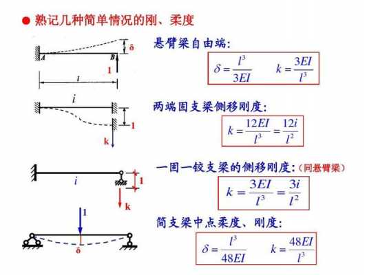 结构的刚度是指（结构的刚度是指什么）