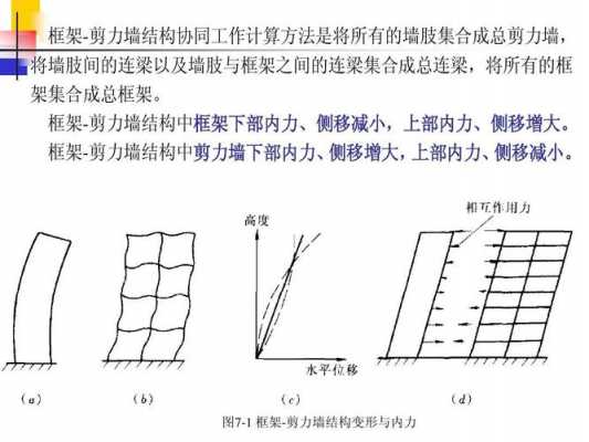 剪力墙结构变形曲线（剪力墙结构弯曲变形）