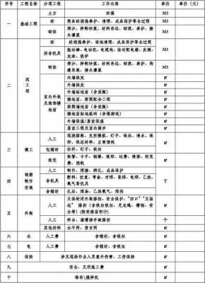 房屋结构与价格（房屋结构评估价格）