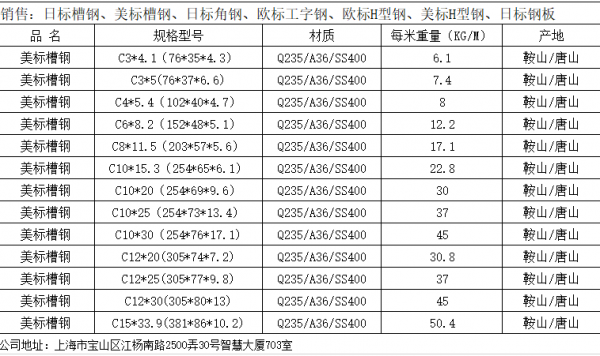 钢结构槽钢（钢结构槽钢怎么选择）