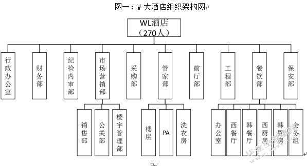 酒店的基本结构（酒店的基本结构包括）