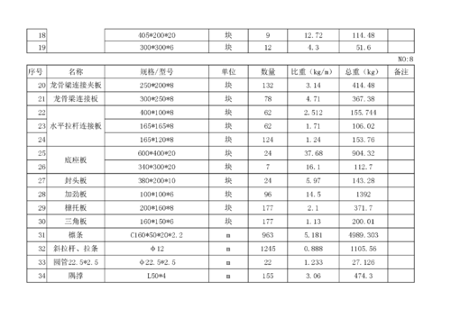 结构钢柱造价（结构钢柱造价多少钱）