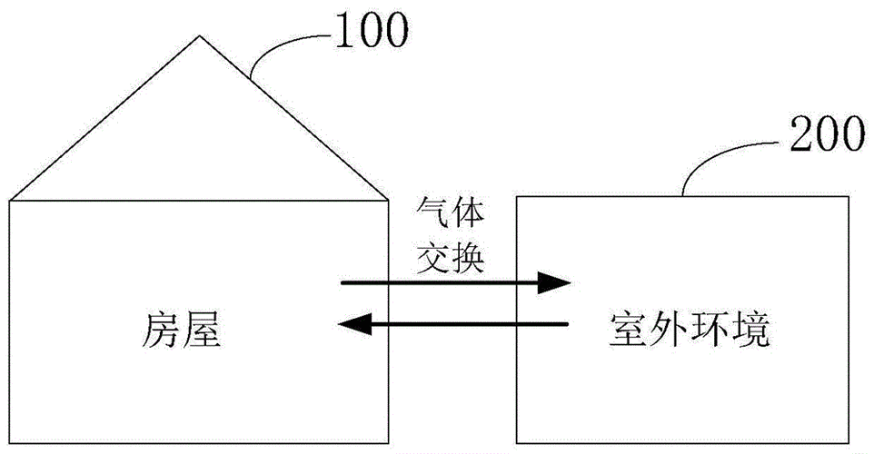 气体结构房屋（气体结构房屋设计图）