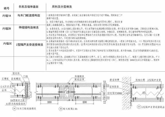 钢结构隔墙验收规范（钢结构隔墙施工工艺说明）