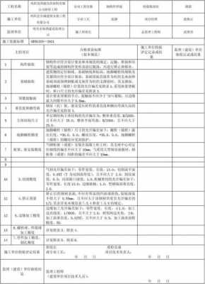 结构验收内容（结构验收需要准备什么资料）