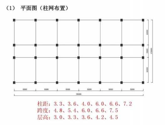 框架结构跨度（框架结构跨度最大多少）