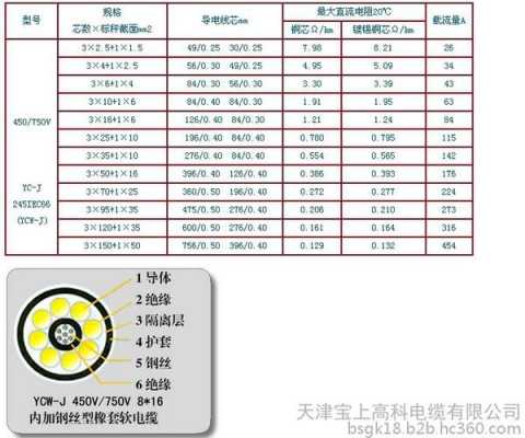 jhs电缆结构（jhs电缆规格型号）