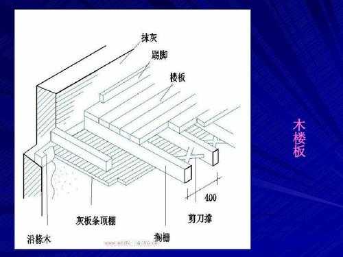 建筑板结构（建筑结构板材都有哪些）