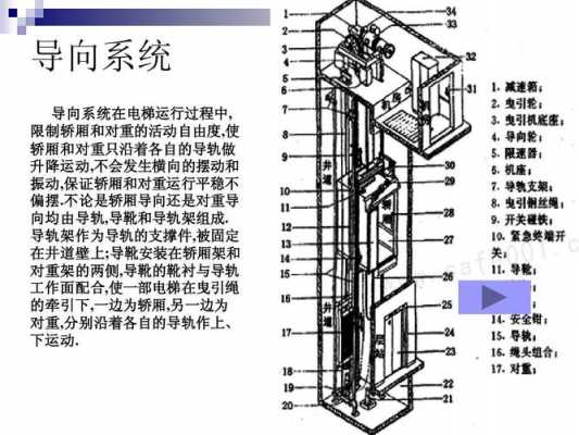 电梯结构架（电梯构造视频教程）