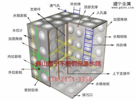 水箱里面结构图（水箱结构图解）