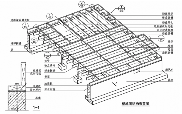 框架结构楼板作用（框架结构楼板作用有哪些）